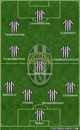 Juventus Formation 2013