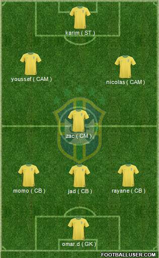 Brazil Formation 2013