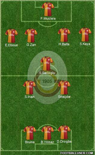 Galatasaray SK Formation 2013