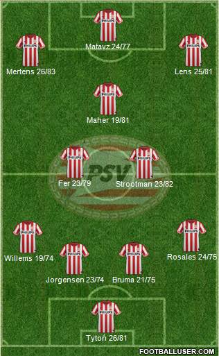 PSV Formation 2013