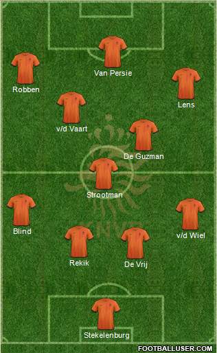 Holland Formation 2013