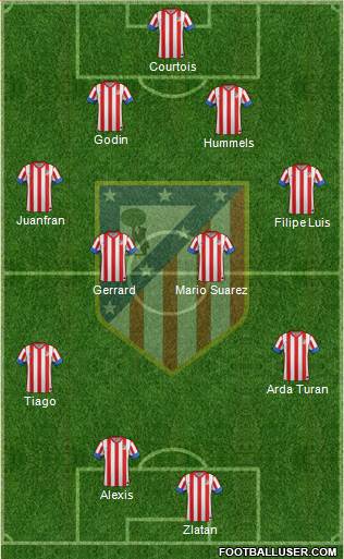 C. Atlético Madrid S.A.D. Formation 2013