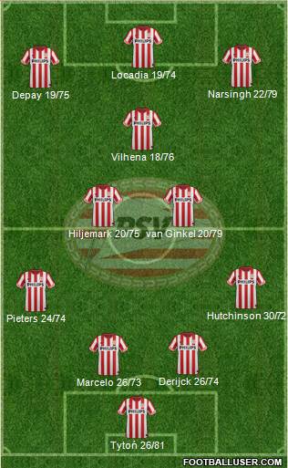 PSV Formation 2013