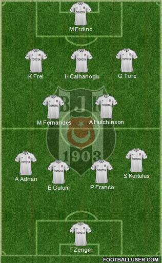 Besiktas JK Formation 2013