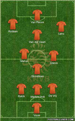 Holland Formation 2013