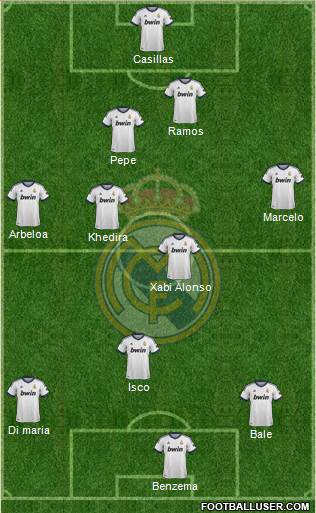 Real Madrid C.F. Formation 2013