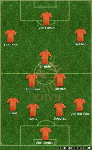 Holland Formation 2013