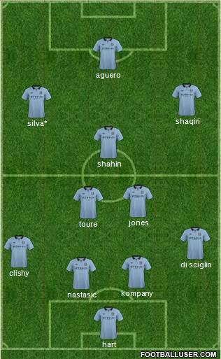 Manchester City Formation 2013