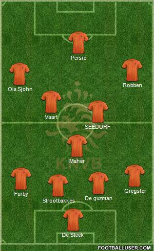 Holland Formation 2013