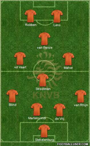 Holland Formation 2013