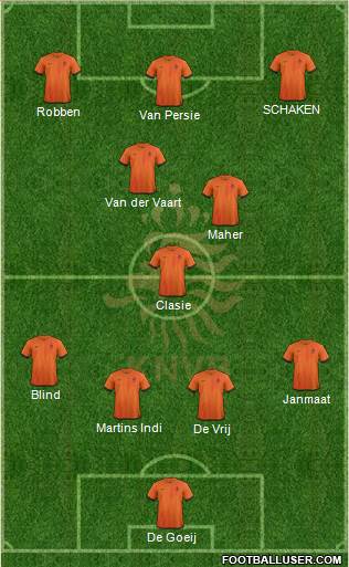 Holland Formation 2013