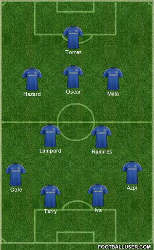 Chelsea Formation 2013