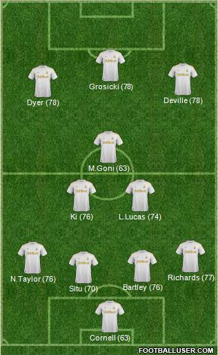 Swansea City Formation 2013