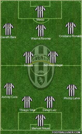 Juventus Formation 2013
