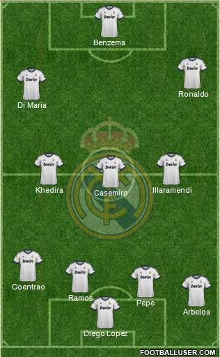 Real Madrid C.F. Formation 2013