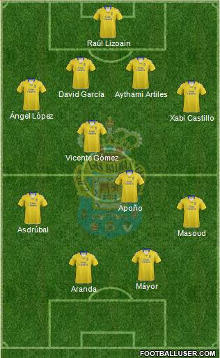 U.D. Las Palmas S.A.D. Formation 2013