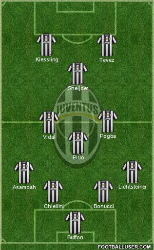 Juventus Formation 2013