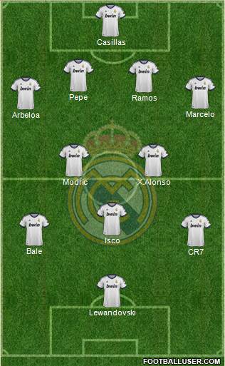 R. Madrid Castilla Formation 2013