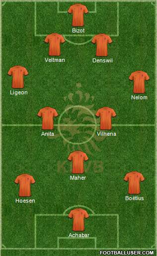 Holland Formation 2013