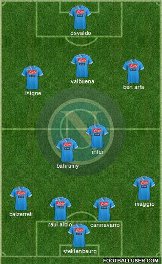 Napoli Formation 2013