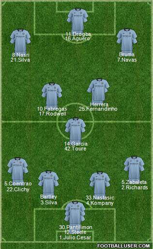 Manchester City Formation 2013