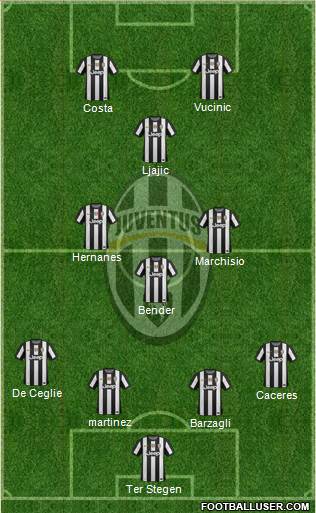 Juventus Formation 2013