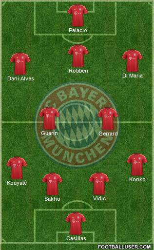 FC Bayern München Formation 2013