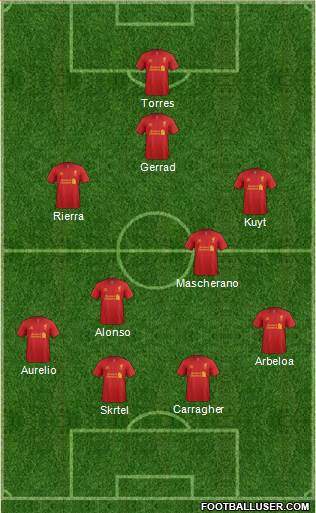 Liverpool Formation 2013
