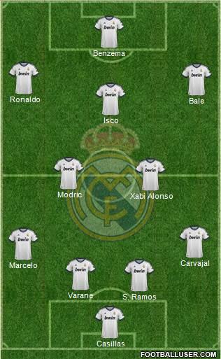 Real Madrid C.F. Formation 2013