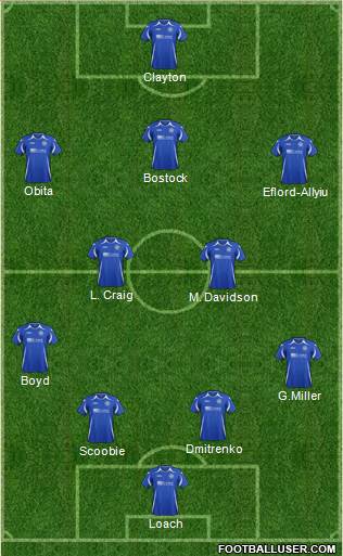 St. Johnstone Formation 2013