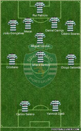 Sporting Clube de Portugal - SAD Formation 2013