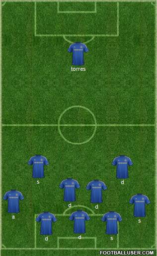 Chelsea Formation 2013