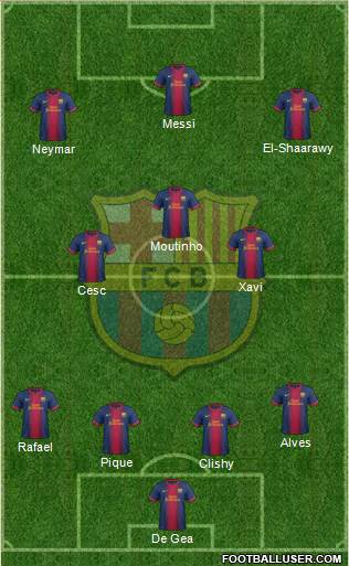 F.C. Barcelona Formation 2013