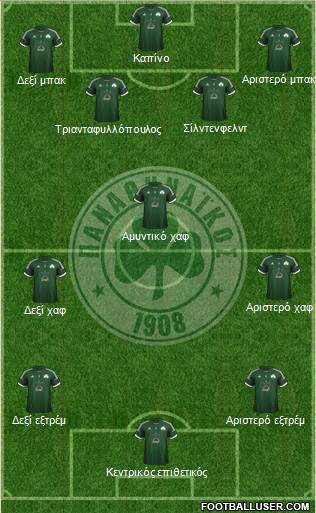 Panathinaikos AO Formation 2013
