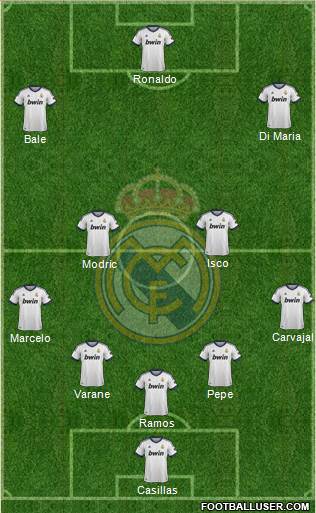 Real Madrid C.F. Formation 2013