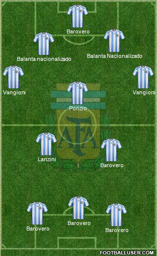 Argentina Formation 2013