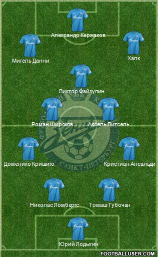 Zenit St. Petersburg Formation 2013