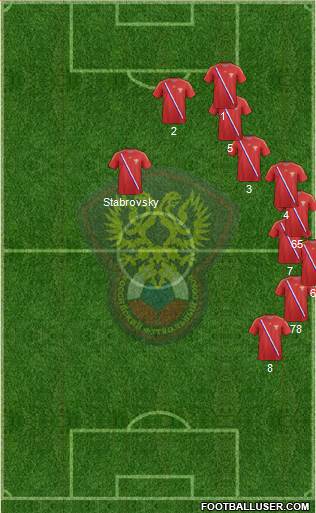 Russia Formation 2013