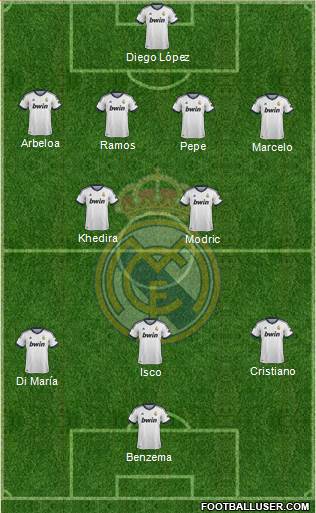 Real Madrid C.F. Formation 2013
