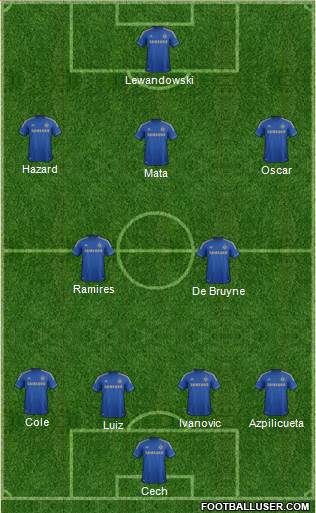 Chelsea Formation 2013