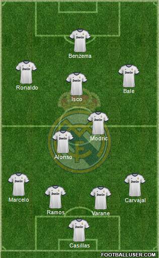 Real Madrid C.F. Formation 2013