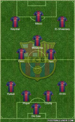 F.C. Barcelona Formation 2013