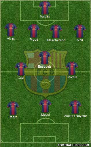 F.C. Barcelona Formation 2013