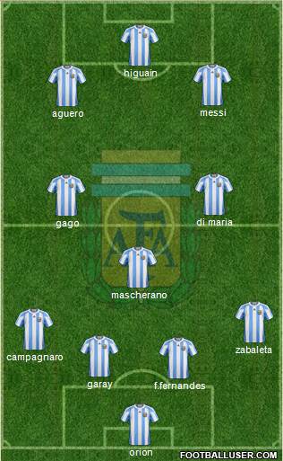 Argentina Formation 2013
