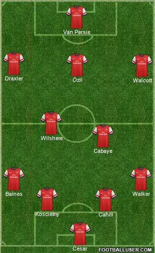 Arsenal Formation 2013