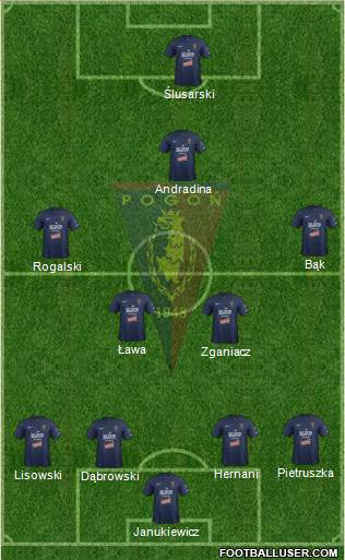 Pogon Szczecin Formation 2013