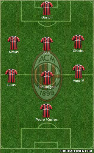 A.C. Milan Formation 2013