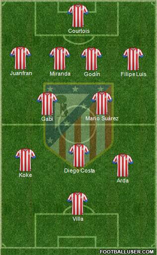 C. Atlético Madrid S.A.D. Formation 2013