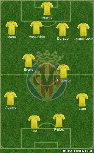 Villarreal C.F., S.A.D. Formation 2013