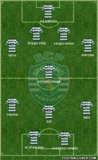 Sporting Clube de Portugal - SAD Formation 2013
